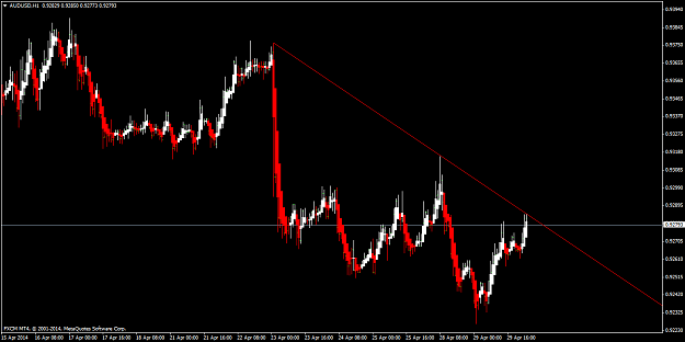 Click to Enlarge

Name: audusd-h1-forex-capital-markets.png
Size: 43 KB
