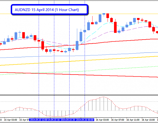 Click to Enlarge

Name: audnzd_15_April_2014_H1.png
Size: 15 KB