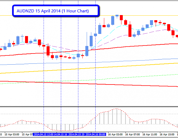 Click to Enlarge

Name: audnzd_15_April_2014_H1.png
Size: 15 KB