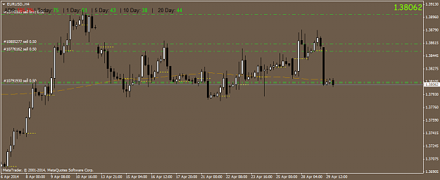 Click to Enlarge

Name: eurusd.h4.png
Size: 31 KB