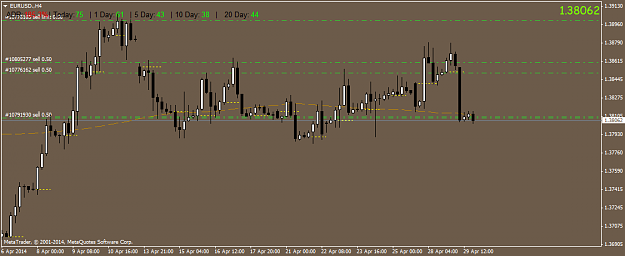 Click to Enlarge

Name: eurusd.h4.png
Size: 31 KB
