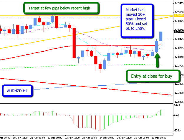 Click to Enlarge

Name: AUDNZD_28_April_2014_H4.png
Size: 32 KB