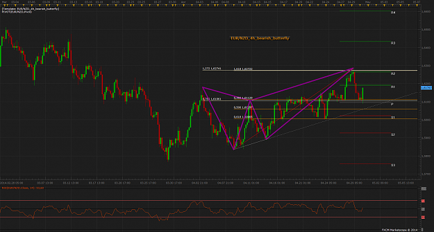 Click to Enlarge

Name: EUR_NZD_4h_bearish_butterfly.png
Size: 109 KB