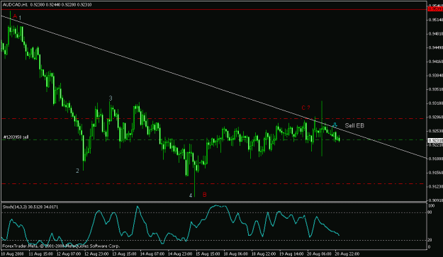 Click to Enlarge

Name: audcad1h.gif
Size: 16 KB