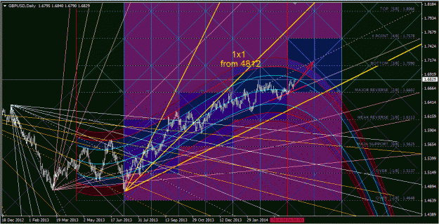 Click to Enlarge

Name: gbpusd_daily.gif
Size: 102 KB