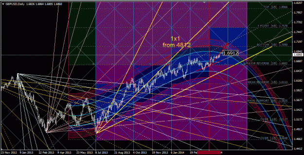 Click to Enlarge

Name: gbpusd_d1.gif
Size: 101 KB