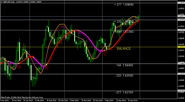 Click to Enlarge

Name: gbpusd-d1-triple-a-investment.png
Size: 44 KB
