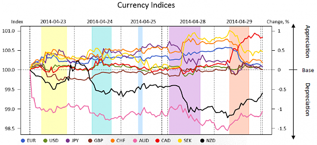 Click to Enlarge

Name: MR_currency_indices.png
Size: 114 KB