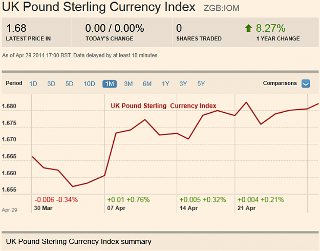 Click to Enlarge

Name: GBP INDEX FT.png
Size: 58 KB