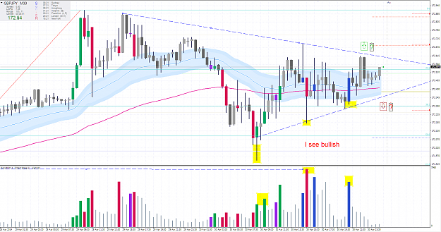Click to Enlarge

Name: i see bullish.PNG
Size: 111 KB