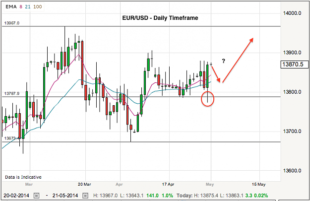 Click to Enlarge

Name: eurusd-1-5-14.png
Size: 61 KB
