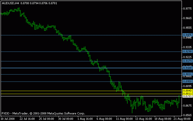 Click to Enlarge

Name: audusd.gif
Size: 6 KB