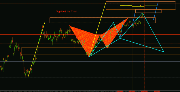 Click to Enlarge

Name: GbpUsd 1hr.gif
Size: 58 KB
