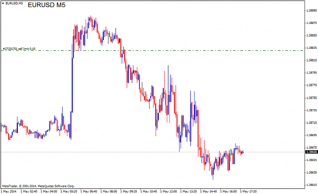 Click to Enlarge

Name: eurusdm5.png
Size: 30 KB