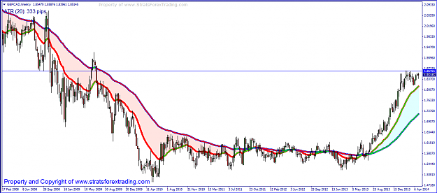 Click to Enlarge

Name: gbpcad BOSS.PNG
Size: 56 KB