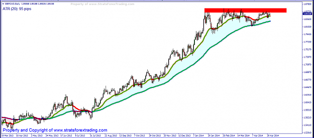 Click to Enlarge

Name: gbpcad WORKER.PNG
Size: 45 KB