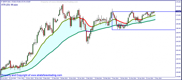 Click to Enlarge

Name: gbpjpy Worker.PNG
Size: 48 KB