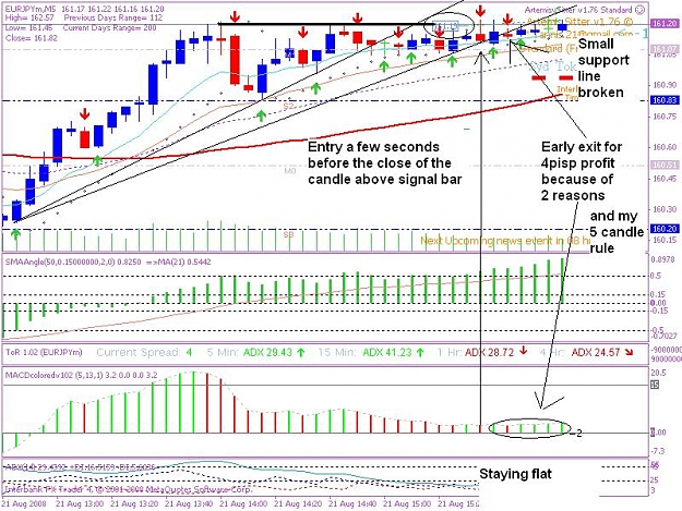 Click to Enlarge

Name: 20080821 5min trade 2.1.JPG
Size: 127 KB