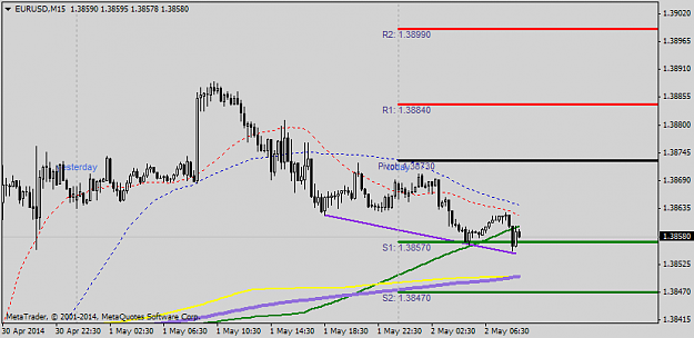 Click to Enlarge

Name: eurusdm15.png
Size: 27 KB
