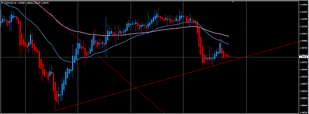 Click to Enlarge

Name: usdcad.png
Size: 37 KB