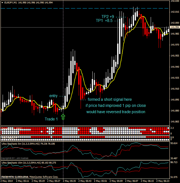 Click to Enlarge

Name: eurjpy m1 2014-05-02.png
Size: 43 KB