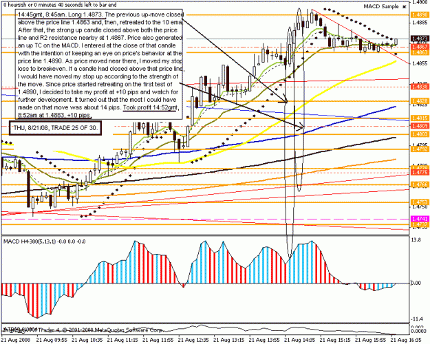 Click to Enlarge

Name: eurusd 5min s-r trade 25 21aug2008.gif
Size: 27 KB
