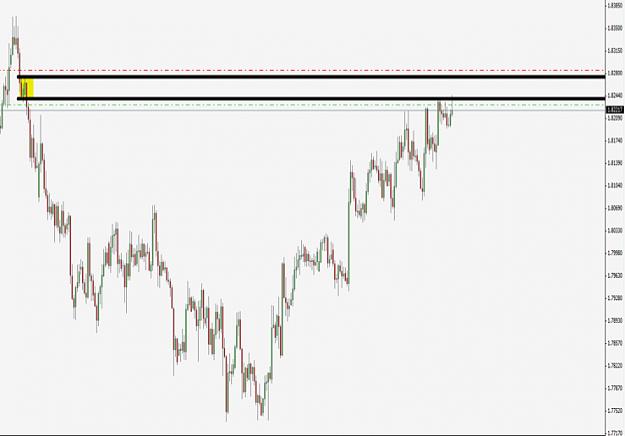 Click to Enlarge

Name: gbp aud jpeg.jpg
Size: 124 KB