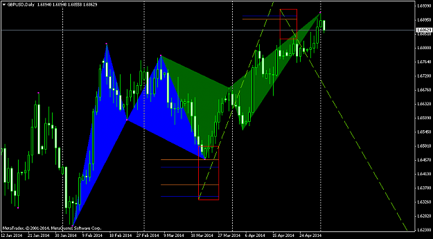 Click to Enlarge

Name: gbpusd-d1-triple-a-investment.png
Size: 40 KB