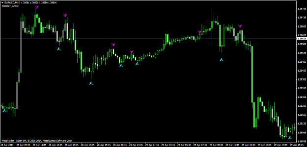 Click to Enlarge

Name: eurusdm15.png
Size: 38 KB
