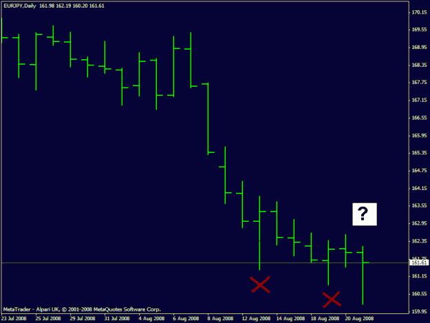 Click to Enlarge

Name: eurjpy failed pins.gif
Size: 12 KB