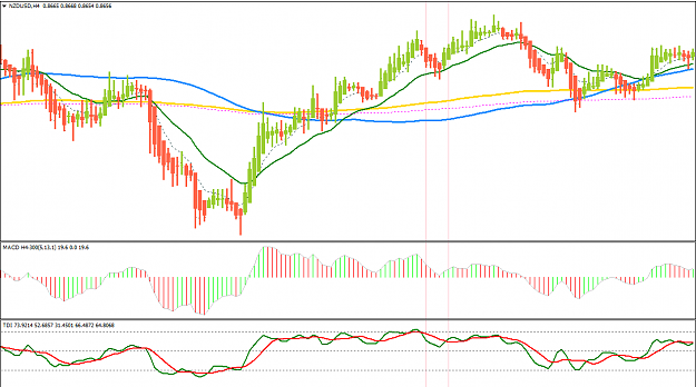 Click to Enlarge

Name: nzdusd1.png
Size: 48 KB