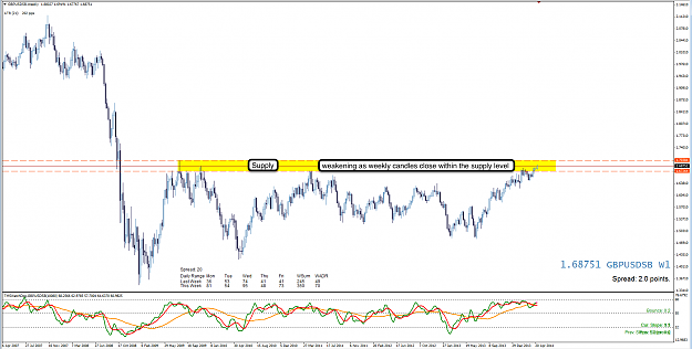 Click to Enlarge

Name: 3rd May 14 GBP:USD W1 Chart.png
Size: 119 KB