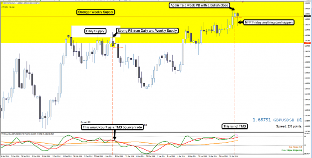 Click to Enlarge

Name: 3rd May 14 GBP:USD D1 Chart.png
Size: 136 KB