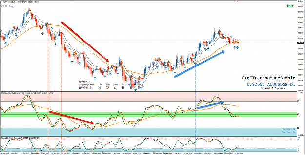 Click to Enlarge

Name: 3rd May 14 AUD:USD D1 Chart.png
Size: 193 KB