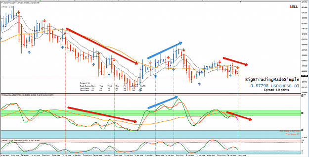 Click to Enlarge

Name: 3rd May 14 USD:CHF D1 Chart.png
Size: 191 KB