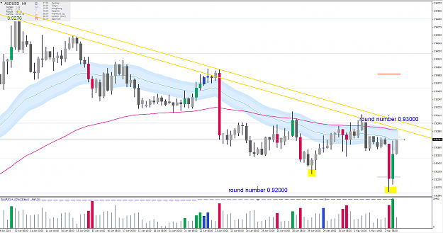 Click to Enlarge

Name: audusd h4.PNG
Size: 85 KB
