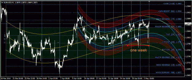 Click to Enlarge

Name: eurusd_h1.gif
Size: 56 KB