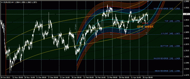 Click to Enlarge

Name: eurusd_h4.gif
Size: 61 KB