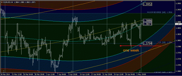 Click to Enlarge

Name: eurusd_h4.gif
Size: 66 KB