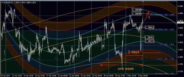 Click to Enlarge

Name: eurusd_h1.gif
Size: 69 KB