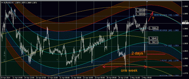Click to Enlarge

Name: eurusd_h1.gif
Size: 69 KB