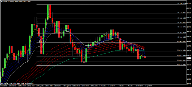 Click to Enlarge

Name: usdollarweekly.png
Size: 69 KB