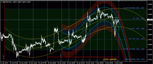 Click to Enlarge

Name: gbpusd_M15.gif
Size: 64 KB