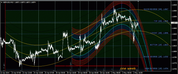 Click to Enlarge

Name: gbpusd_M15.gif
Size: 64 KB