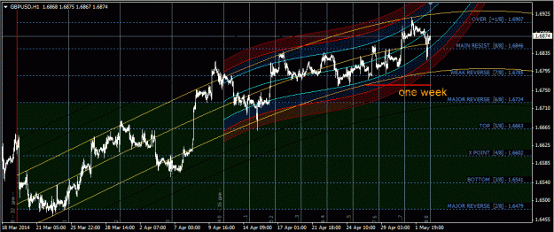 Click to Enlarge

Name: gbpusd_H1.gif
Size: 52 KB
