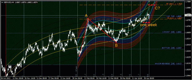 Click to Enlarge

Name: gbpusd_h4.gif
Size: 66 KB