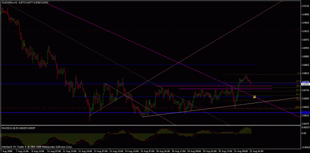 Click to Enlarge

Name: aud ob retrace posibility 2.gif
Size: 27 KB