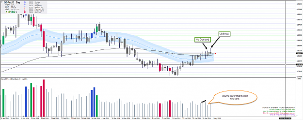 Click to Enlarge

Name: GBPAUD DAILY 2014-05-05_00-35-43.png
Size: 70 KB