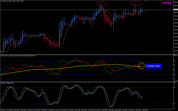 Click to Enlarge

Name: EURAUD week19 H4 GMT0500.png
Size: 54 KB