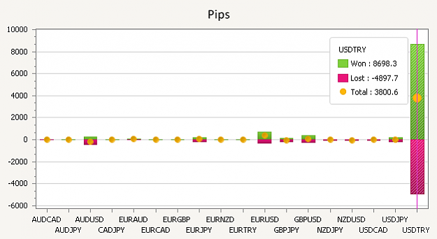 Click to Enlarge

Name: 140505 USDTRY pips.png
Size: 13 KB